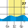 Amukta Island tide chart for Wednesday, August 27, 2025