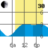 Amukta Island tide chart for Saturday, August 30, 2025