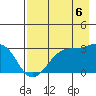 Amukta Island tide chart for Wednesday, August 6, 2025