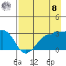Amukta Island tide chart for Friday, August 8, 2025