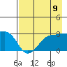 Amukta Island tide chart for Saturday, August 9, 2025