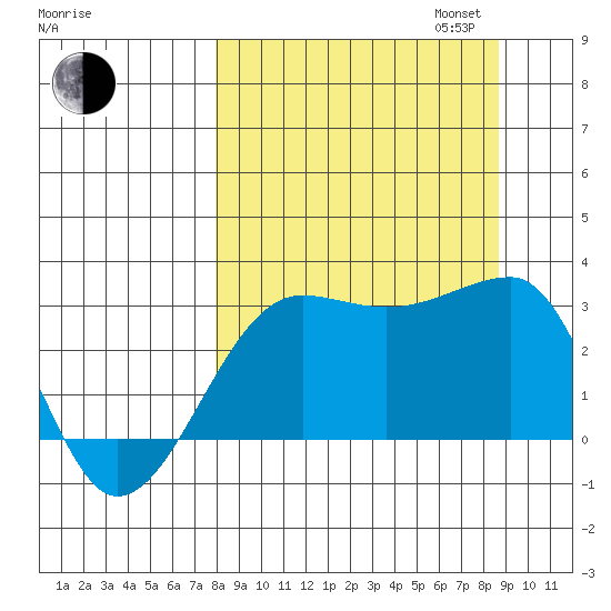 Amukta Island tide chart for Sunday, September 14, 2025