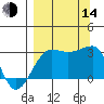 Amukta Island tide chart for Sunday, September 14, 2025
