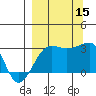 Amukta Island tide chart for Monday, September 15, 2025