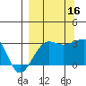 Amukta Island tide chart for Tuesday, September 16, 2025