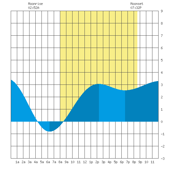 Amukta Island tide chart for Wednesday, September 17, 2025