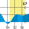 Amukta Island tide chart for Wednesday, September 17, 2025