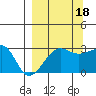 Amukta Island tide chart for Thursday, September 18, 2025