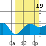 Amukta Island tide chart for Friday, September 19, 2025