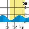Amukta Island tide chart for Saturday, September 20, 2025