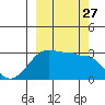 Amukta Island tide chart for Saturday, September 27, 2025