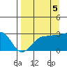 Amukta Island tide chart for Friday, September 5, 2025