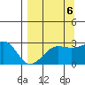 Amukta Island tide chart for Saturday, September 6, 2025