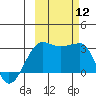 Amukta Island tide chart for Sunday, October 12, 2025