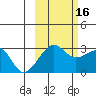 Amukta Island tide chart for Thursday, October 16, 2025