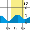 Amukta Island tide chart for Friday, October 17, 2025