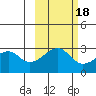 Amukta Island tide chart for Saturday, October 18, 2025
