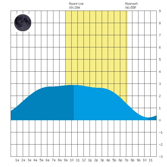 Amukta Island tide chart for Tuesday, October 21, 2025