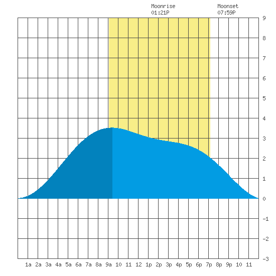 Amukta Island tide chart for Friday, October 24, 2025