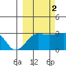 Amukta Island tide chart for Thursday, October 2, 2025