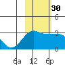 Amukta Island tide chart for Thursday, October 30, 2025