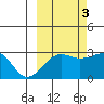 Amukta Island tide chart for Friday, October 3, 2025