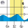 Amukta Island tide chart for Monday, October 6, 2025