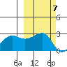 Amukta Island tide chart for Tuesday, October 7, 2025