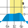 Amukta Island tide chart for Thursday, October 9, 2025