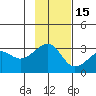 Amukta Island tide chart for Saturday, November 15, 2025