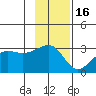 Amukta Island tide chart for Sunday, November 16, 2025
