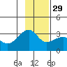Amukta Island tide chart for Saturday, November 29, 2025