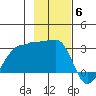 Amukta Island tide chart for Thursday, November 6, 2025