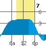 Amukta Island tide chart for Friday, November 7, 2025