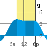 Amukta Island tide chart for Sunday, November 9, 2025