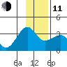 Amukta Island tide chart for Thursday, December 11, 2025