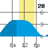 Amukta Island tide chart for Saturday, December 20, 2025
