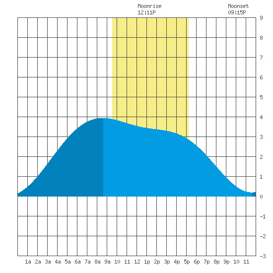 Amukta Island tide chart for Tuesday, December 23, 2025