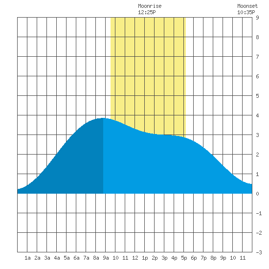 Amukta Island tide chart for Wednesday, December 24, 2025
