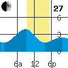 Amukta Island tide chart for Saturday, December 27, 2025
