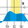 Amukta Island tide chart for Tuesday, December 9, 2025