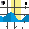 Amukta Island tide chart for Saturday, January 10, 2026