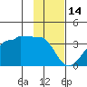 Amukta Island tide chart for Wednesday, January 14, 2026