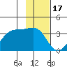 Amukta Island tide chart for Saturday, January 17, 2026