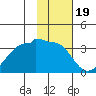 Amukta Island tide chart for Monday, January 19, 2026