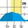 Amukta Island tide chart for Tuesday, January 20, 2026