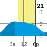 Amukta Island tide chart for Wednesday, January 21, 2026