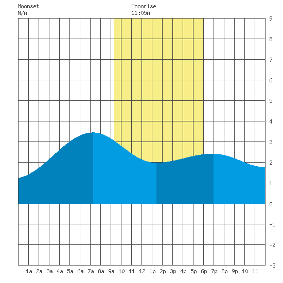 Amukta Island tide chart for Friday, January 23, 2026