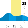 Amukta Island tide chart for Friday, January 23, 2026