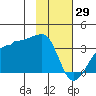 Amukta Island tide chart for Thursday, January 29, 2026